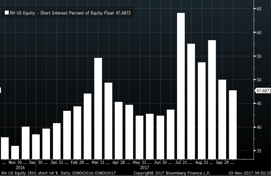 05 - short int graph