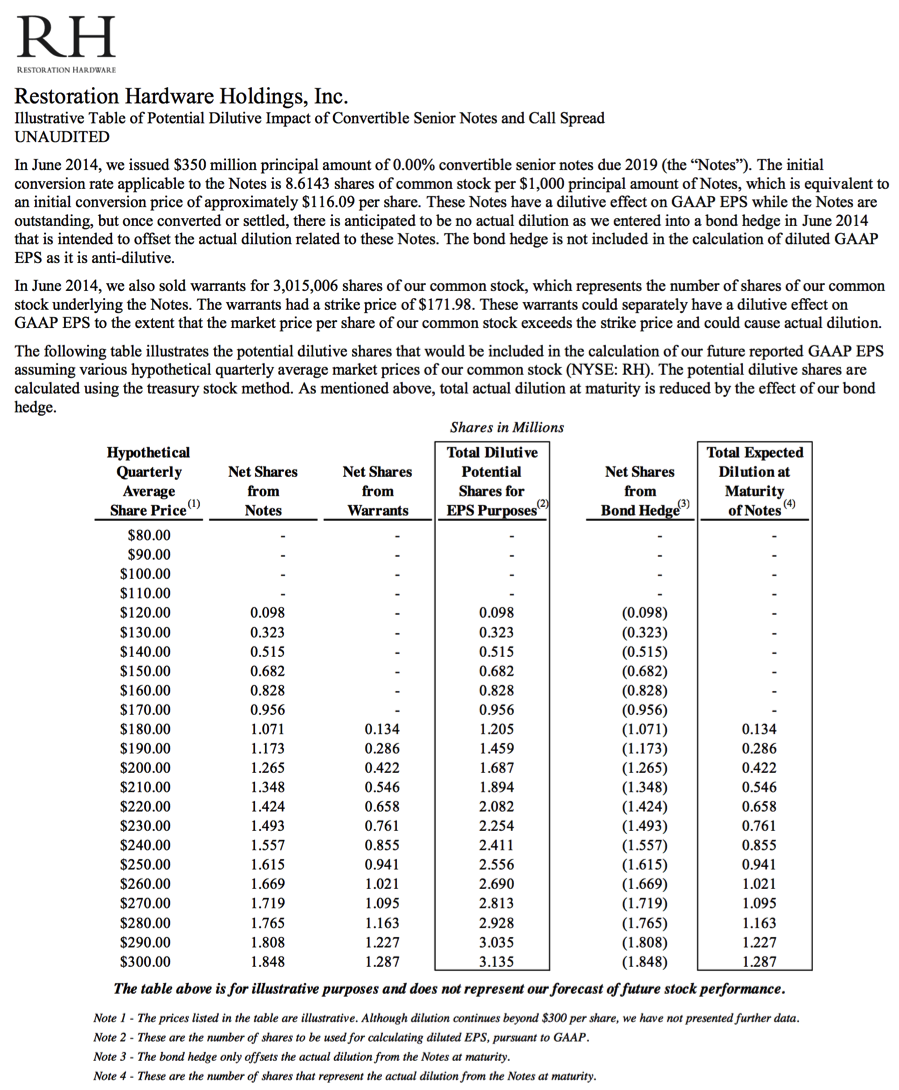 15 - dilution table #1