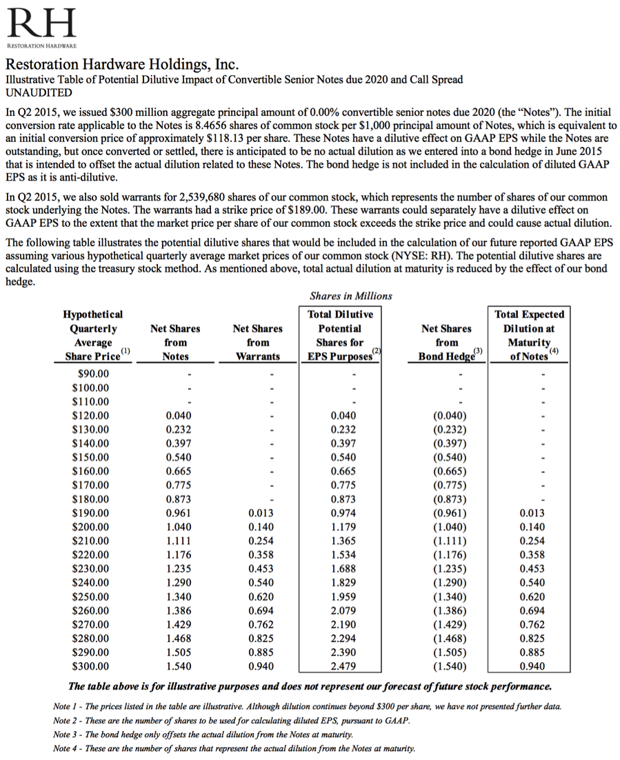 15 - dilution table #2