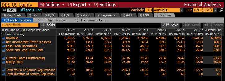 dds bbg fa table